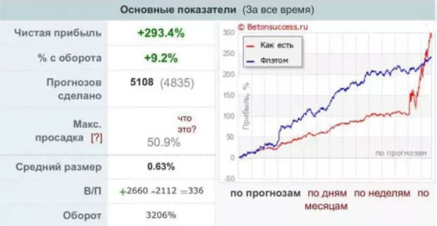 Скриншоты и коллажи графиков