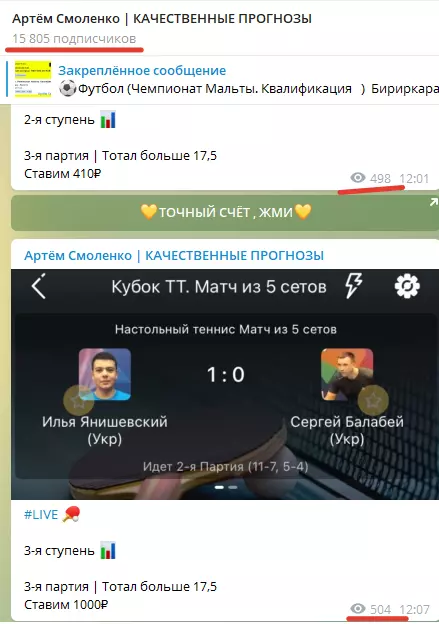 Анализ группы