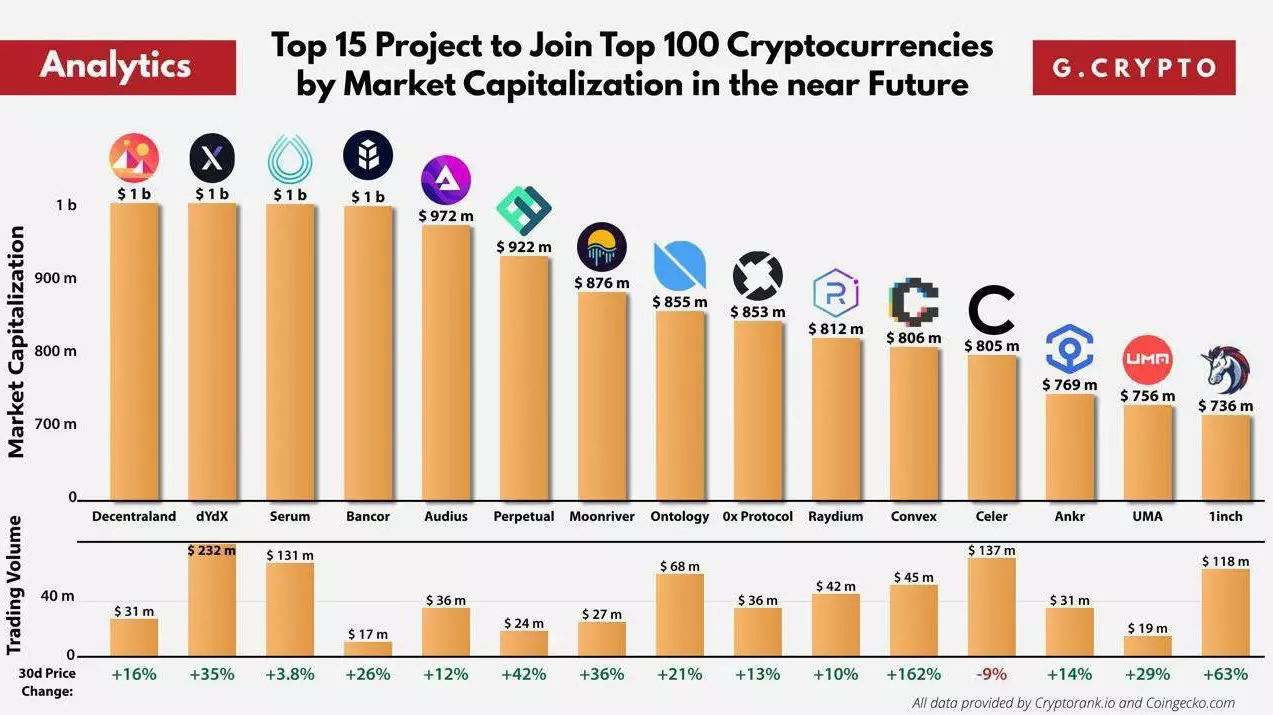 Информация о криптоватюте