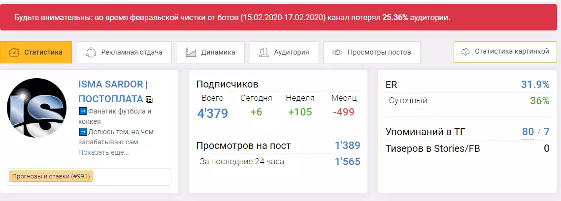 Канал потерял 25,36% аудитории