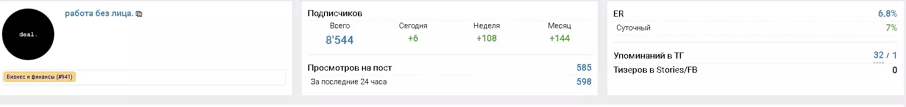 Метрика канала