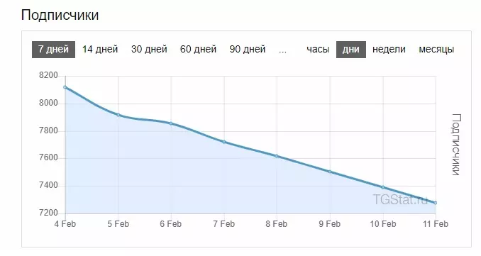 Отписки