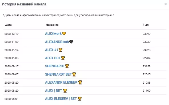 Проект Александра Дутова постоянно меняет названия