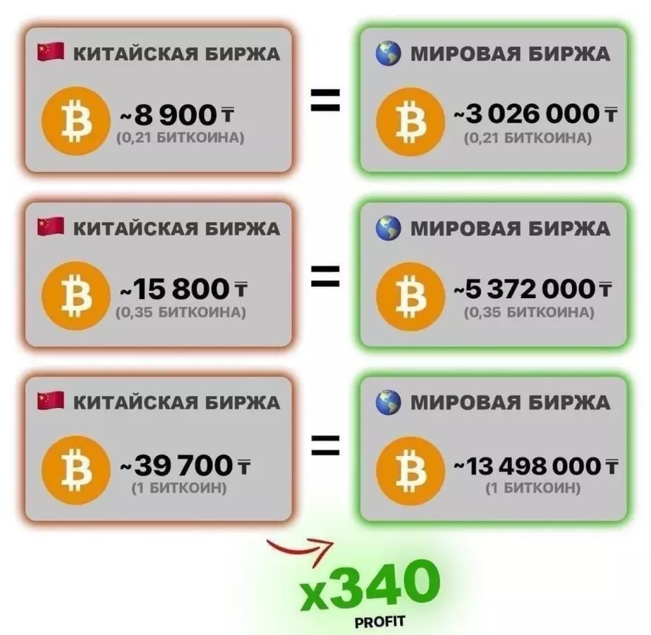 Скриншот денежных переводов