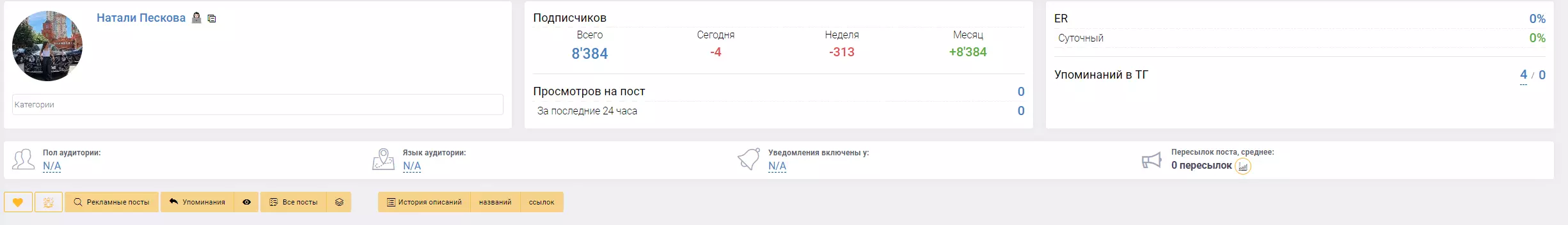 Статистика канала Натали Песковой