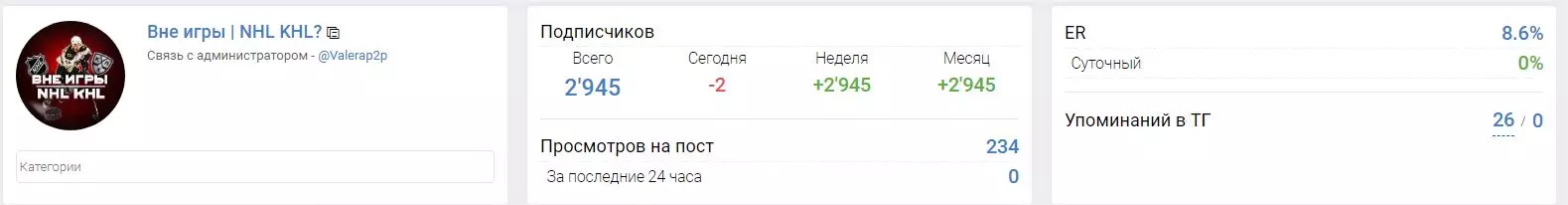 Статистика канала «Вне игры | NHL KHL»