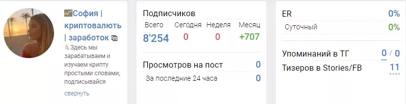 статистика софия криптовалюты