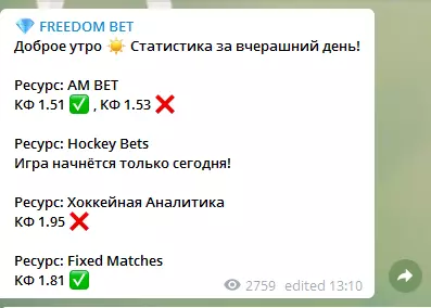 Статистика за день