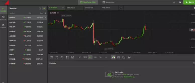 Investments Today (workspace.investments-today.online) — новый псевдо брокер от жуликов. Отзывы