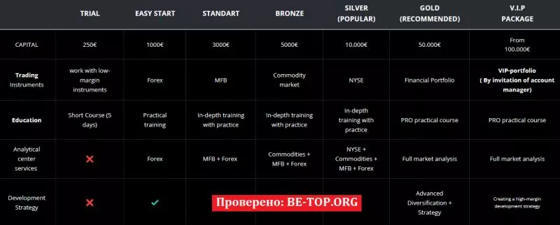 Smart Trade Limited: разоблачение миража надежности