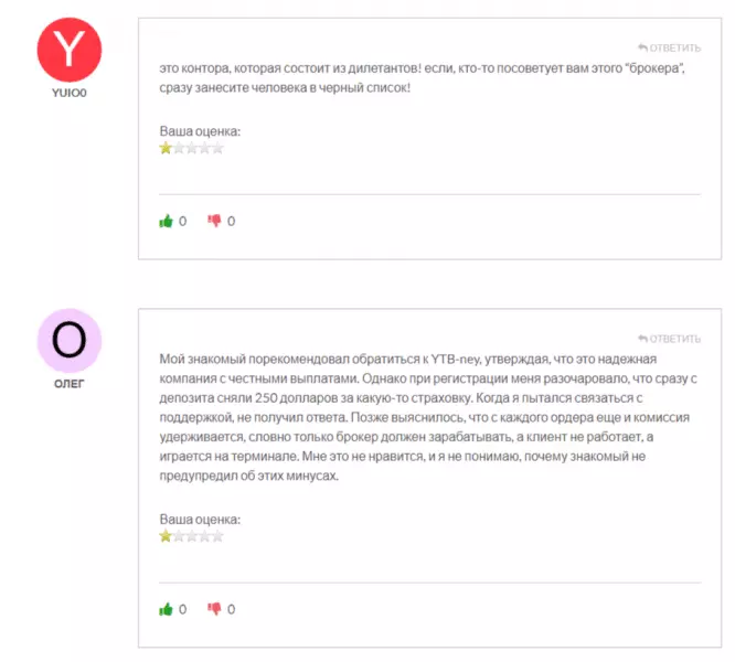 YTB-ney (ytbney.com), обзор и отзывы о брокере в 2024 году. Как вывести деньги?