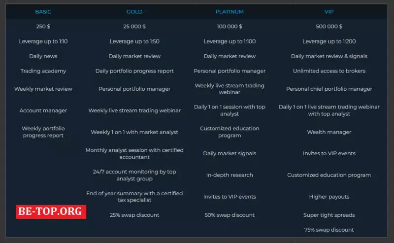 Экспертный обзор LumineTrade: что пишут клиенты о мошеннике