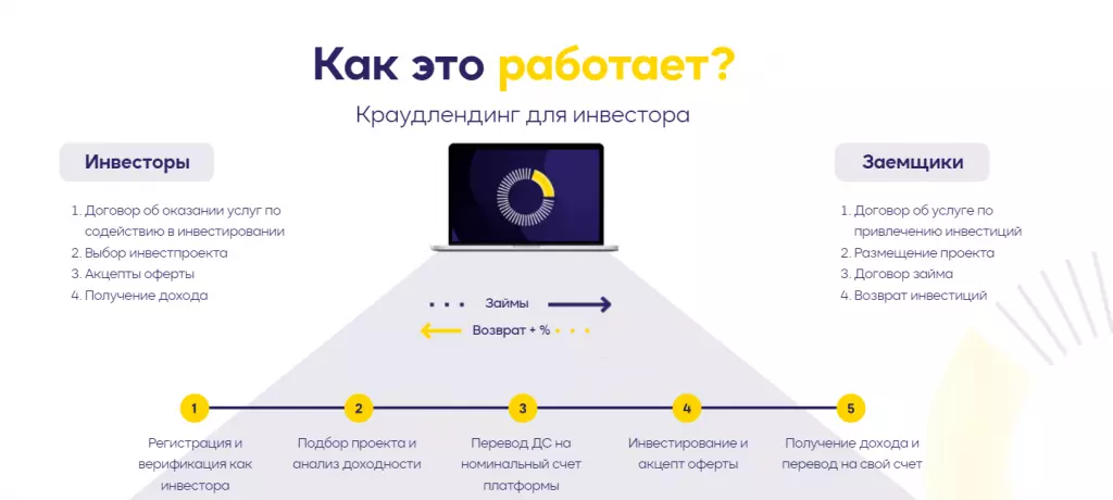 О сайте Андрея Пушкарева