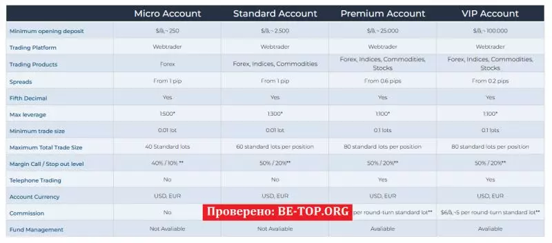 Внимание, капкан! Обзор компании FREE TRADE: мошенник отказывает в выводе денег