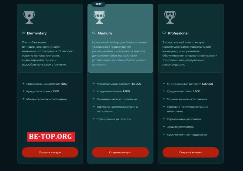 Скам-брокер LaoMeiys: схемы развода и отзывы клиентов