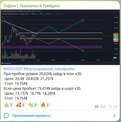 Бесплатный торговый сигнал