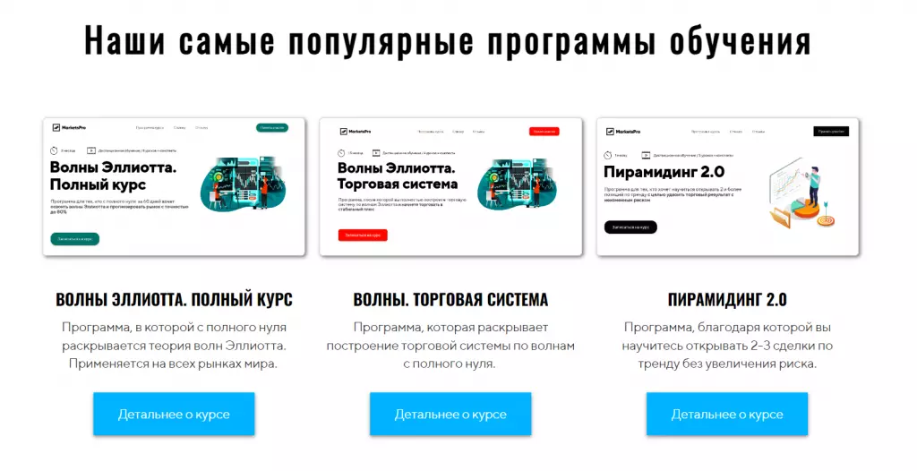 Курсы “Волны Эллиотта”