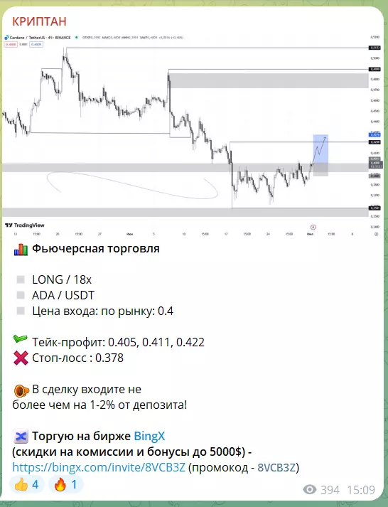 Бесплатный сигнал от @cryptan_admin