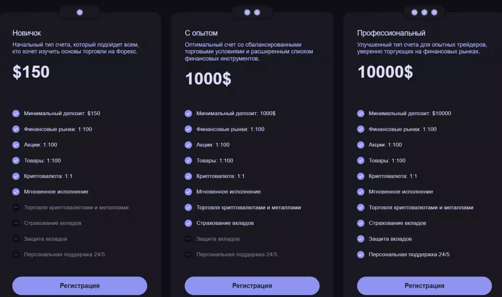 Тарифы брокерских счетов