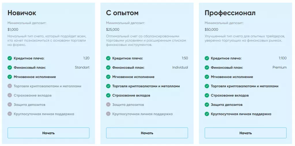 Тарифы счетов для заработка